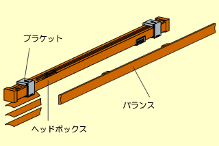 バランス取付けイメージ