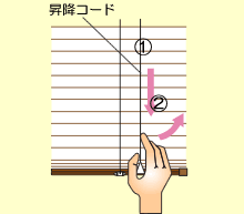 昇降操作（上げるとき）イメージ