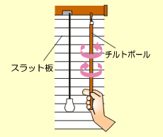 チルトポール操作イメージ