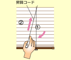 昇降操作（降ろすとき）イメージ